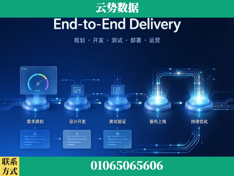 阜阳-End-to-End Delivery